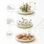 moderne Proteinbewertungssysteme